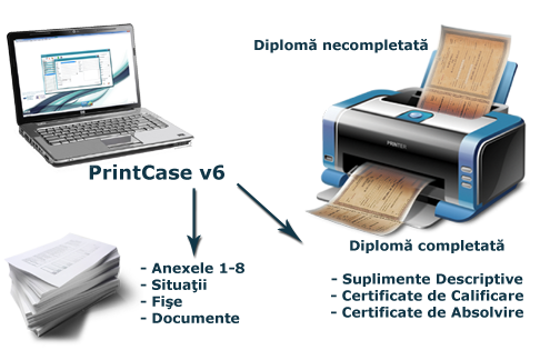 printer printCase6